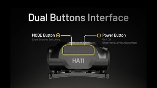 Nitecore HA11 Dual Beam AA Headlamp - 240 Lumens