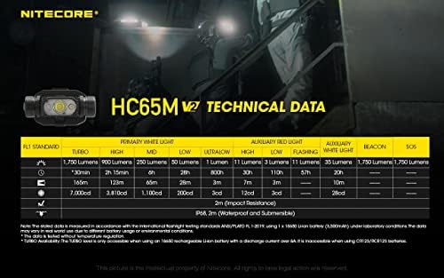 Nitecore HC65M Ultra High Triple Output Headlamp - 2000 Lumens