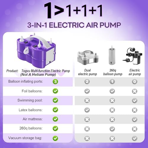 Togvu 3-in-1 Electric Balloon Pump with Dual Nozzle