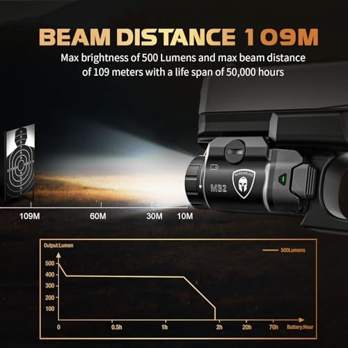 WARRIORLAND MB2 Universal Tactical Flashlight for 60 Handguns