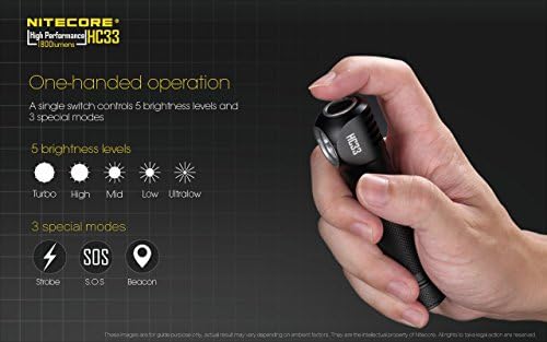 Nitecore HC33 1800 Lumen L-Shaped Headlamp with Battery Organizer