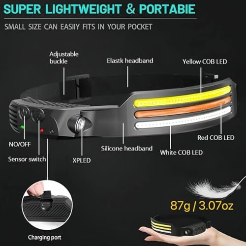 230 Ultra-Light Motion-Sensing Headlamp with 5 Modes