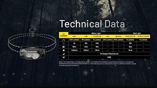 Nitecore HA11 Dual Beam AA Headlamp - 240 Lumens