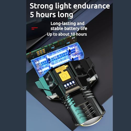 Rechargeable Headlamp with 1200 Lumens and Motion Sensor
