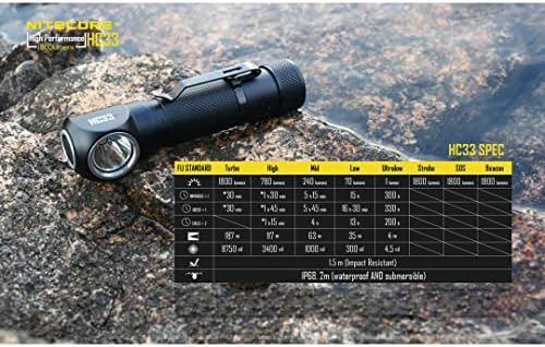 Nitecore HC33 1800 Lumen L-Shaped Headlamp with Battery Organizer