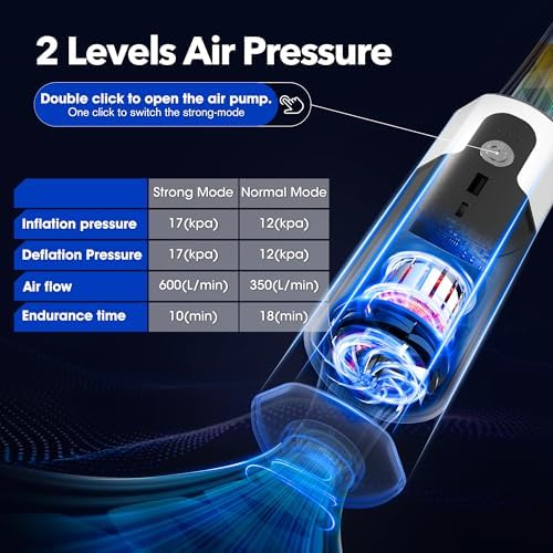 GIGA PUMP 17kPa Air Mattress Pump with LED Light 1