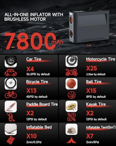 RABBITXOCO 2024 Electric Air Pump 10 Modes 500Lmin