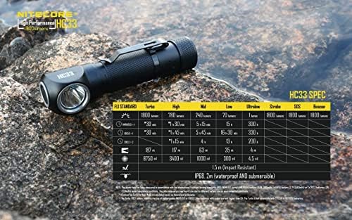 Nitecore HC33 1800 Lumen LED Headlamp