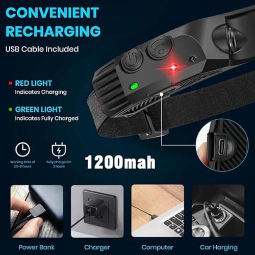 230 Ultra-Light Motion-Sensing Headlamp with 5 Modes