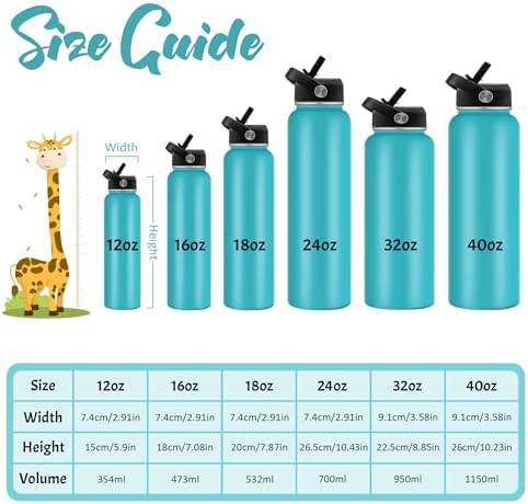 Kuppi Custom Water Bottle with Name and Text Straw 40oz